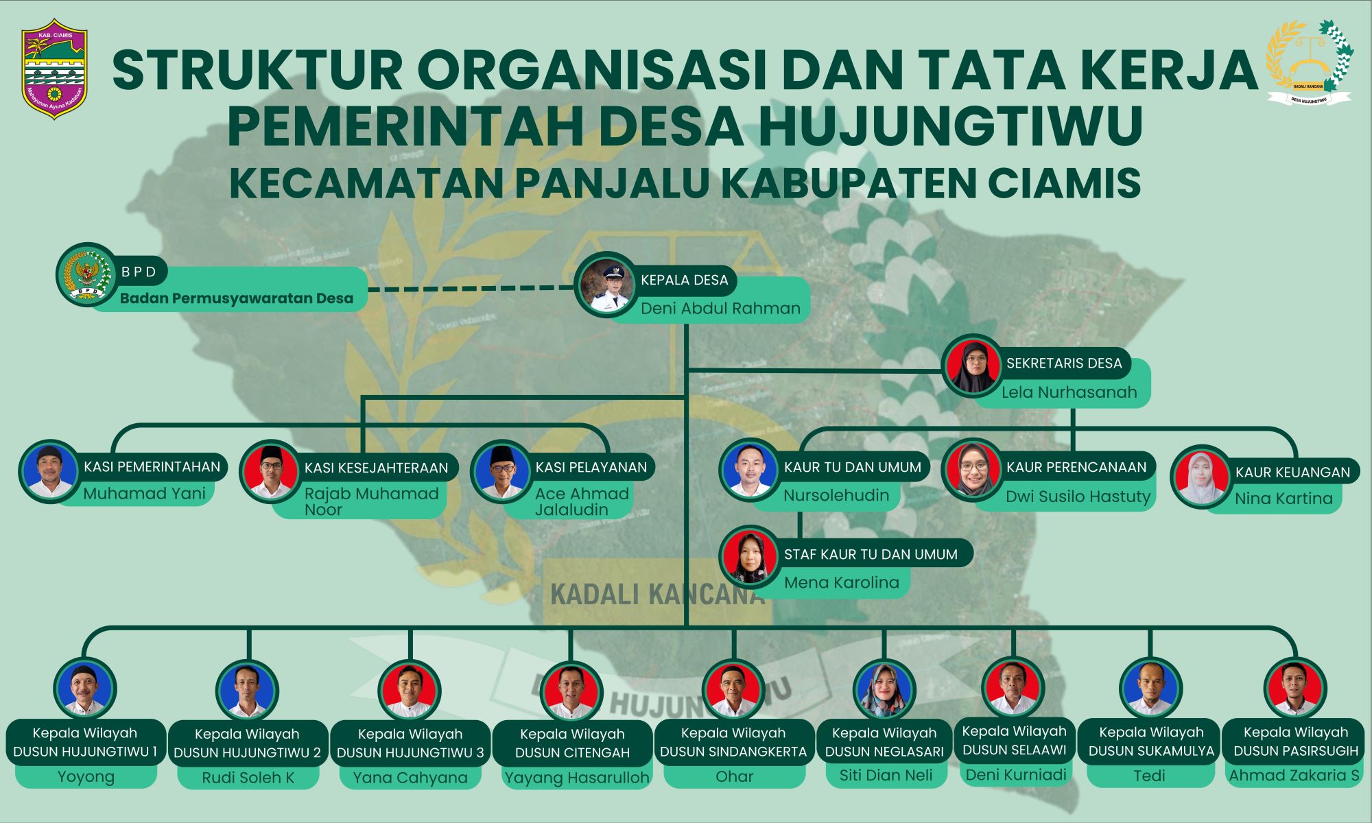 STRUKTUR ORGANISASI DAN TATA KERJA (SOTK)